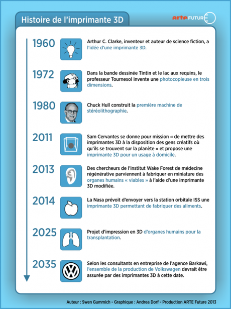 3ddruckergeschichte_f_20131018