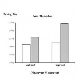 OBÉSITÉ: L'extraversion associée à l'apport alimentaire – PLoS ONE