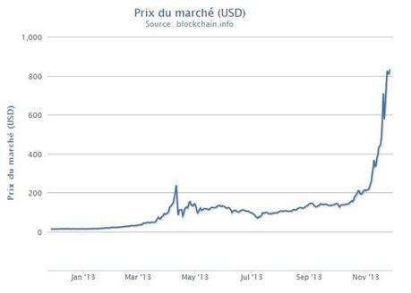 bitcoin cours usd