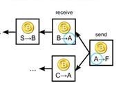 Principe techniques Bitcoin (vidéo)
