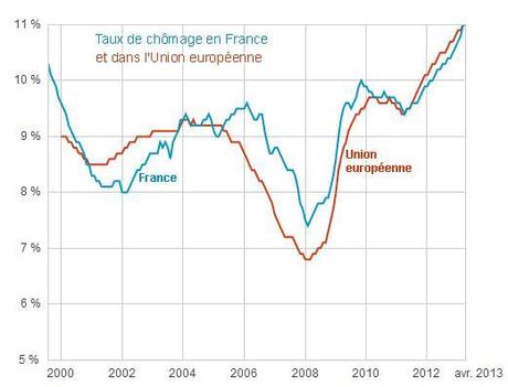 chomage_france_union_europeenne.jpg