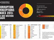 corruption dans monde 2013