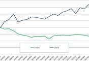 L’inflation remédié problèmes économiques l’Islande