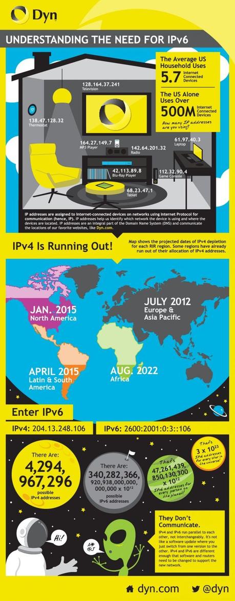 Understanding-the-need-for-ipv6