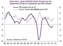 croissance-taux-interet.jpg