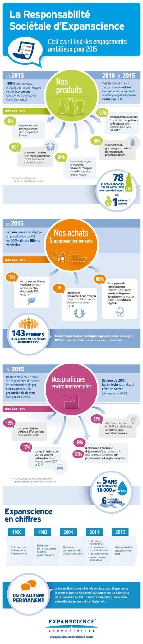 expanscience_infographic_FR