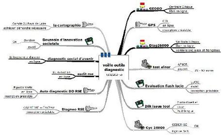 audit RSE. diagnostic RSE. liste établie par FORMITEL