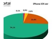 déjà présent appareils Apple