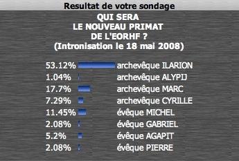 sondage