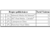 Précision: Networld Média Réellement plus grande régie