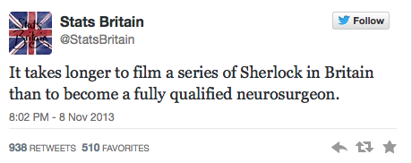 Ça prend plus de temps de filmer une saison de Sherlock que de devenir un neuro-chirurgien qualifié.