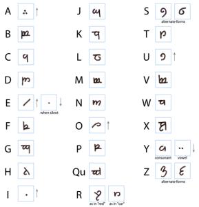 Alphabet elfique