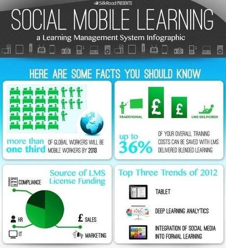 Le e-learning réinvente le responsable formation (M. Diaz et infographies)