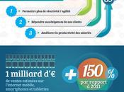 Comment mobilité bouleverse l’entreprise