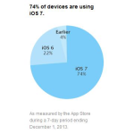 apple-74-pourcent-ios-7