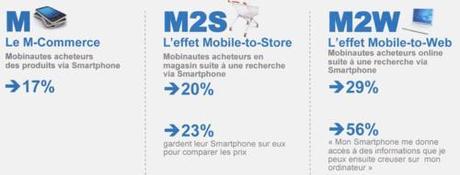 01F4000004356164 photo think mobile google #Mcommerce plus fort que l#ecommerce !
