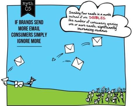 email-marketing-5
