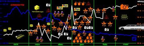 Timeline de la Toywar, 1999-2000