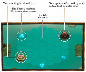 Faëria – Jeu de cartes stratégique Faeria (9)