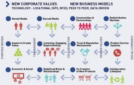 economy-colaborative
