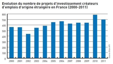 projets IDE