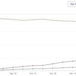 taux-adoption-iphone-5-iphone-5s-iphone-5c