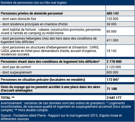 http://www.inegalites.fr/spip.php?article508