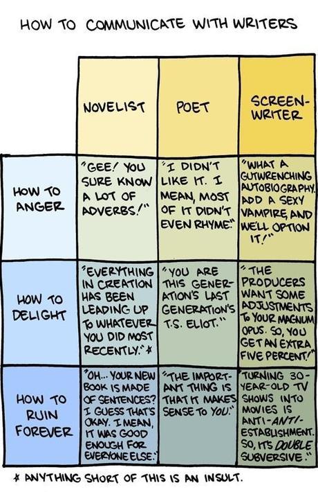 How_to_communicate_with_writers