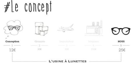 La polémique des Lunettes sur internet !