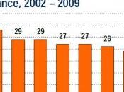 INFECTIONS NOSOCOMIALES: Bientôt vaccin anti-staph? Journal Infectious Diseases
