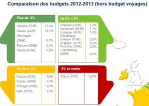 Budget-Noel-Deloitte.jpg