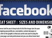 Tailles différents visuels Facebook Infographie