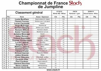 1ere manche du Championat de France Slack© de Jumpline