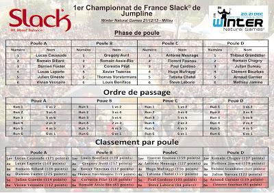 1ere manche du Championat de France Slack© de Jumpline