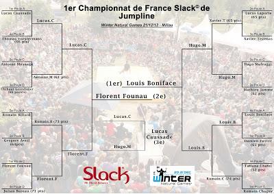 1ere manche du Championat de France Slack© de Jumpline