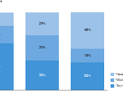 L'innovation France trop technologique