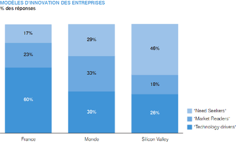 Modèle d'innovation des entreprises