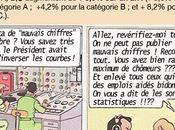 prétendait inverser courbes