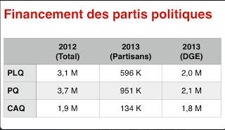 Pourquoi devons-nous subventionner les partis politiques?