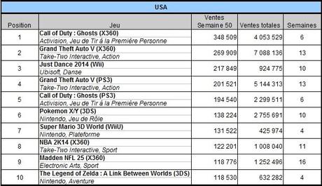 [Charts] Les ventes de jeux de la semaine 50 - 2013