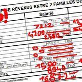 La fable bidon de la famille RSA qui gagne plus que la famille salariée