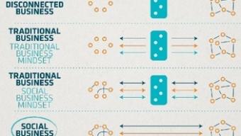 Réussir sa communication sur les medias sociaux – Julien Carlier de Social