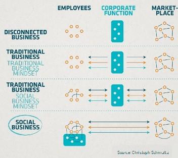 social business