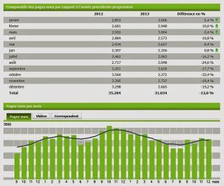 Bilan 2013