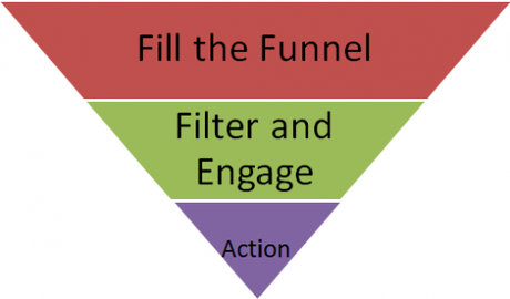 passive link building