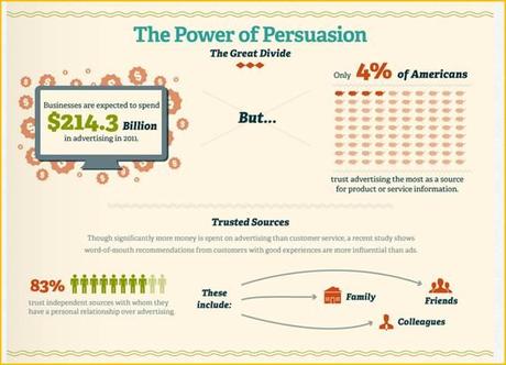 A quoi servent vos budgets publicitaires si votre expérience client est nulle ?