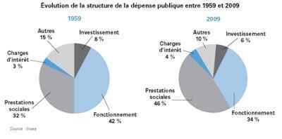 Hollande: augmenter la dépense publique ? C'est déjà fait.