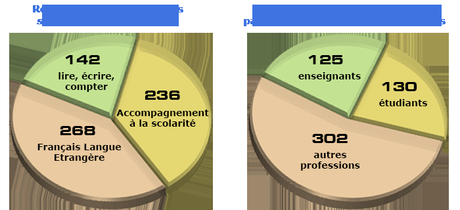 Les Éditions Dédicaces soutiennent LA CLE (Lille Association Compter Lire Ecrire) qui oeuvre pour l’apprentissage des savoirs de base