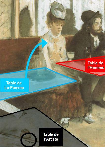 Degas_Absinthe_philo_tables
