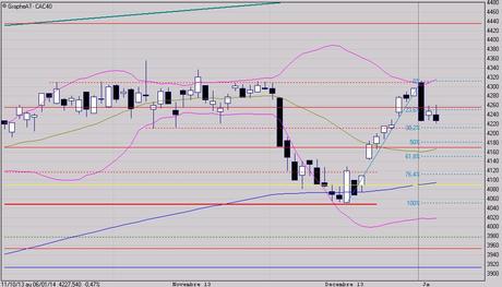 Fenêtre contre Avalement